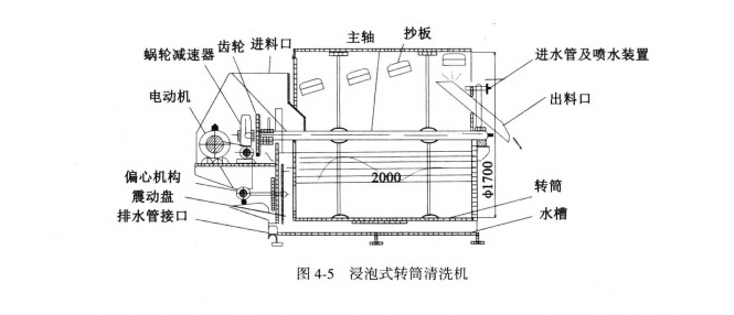 浸泡式超聲波清洗機(jī)